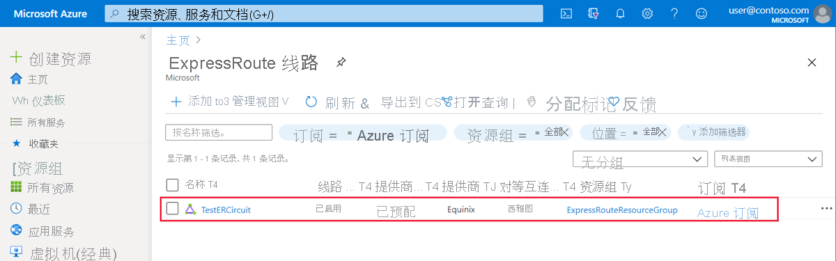 Azure portal - view ExpressRoute circuits