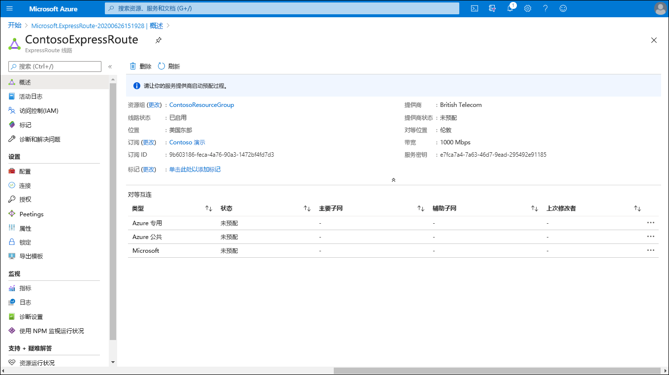 A screenshot of the ContosoExpressRoute page in the Azure portal. The Circuit status is enabled but Provider status is Not provisioned.