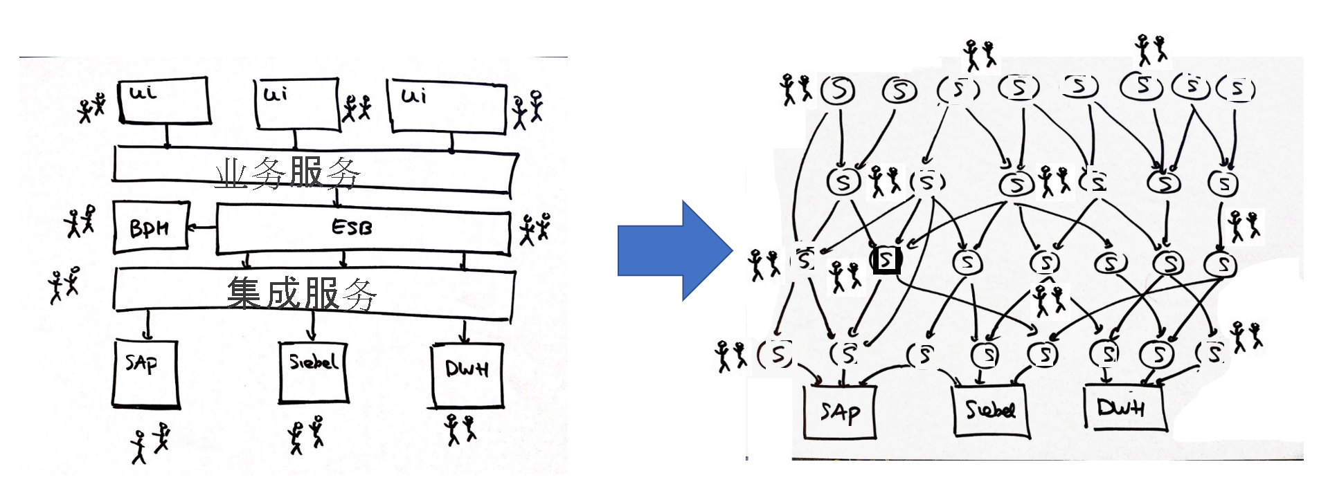 显示具有多个应用程序的微服务体系结构的示意图。
