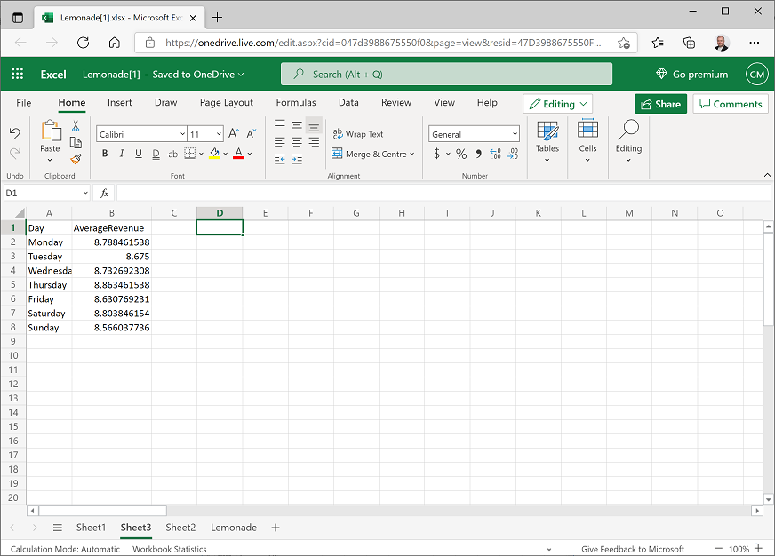 Screenshot of a new worksheet showing average revenue by day.