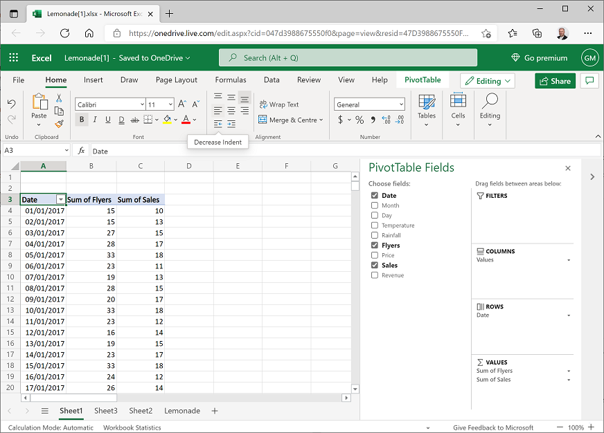 Screenshot of a Pivot Table showing flyers and sales totals by date.