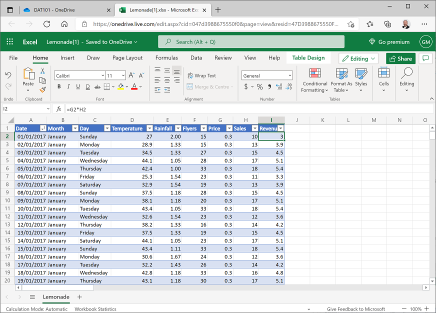Screenshot of a Revenue column containing calculated revenue values.
