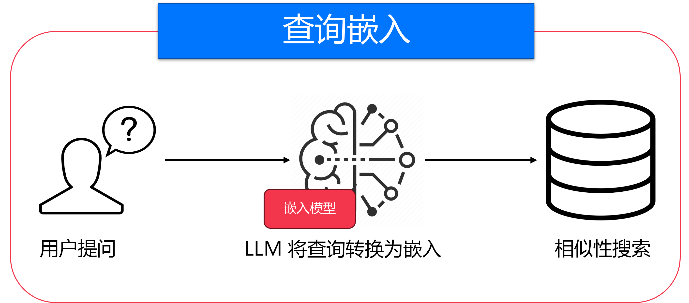 Diagram of embeddings model.