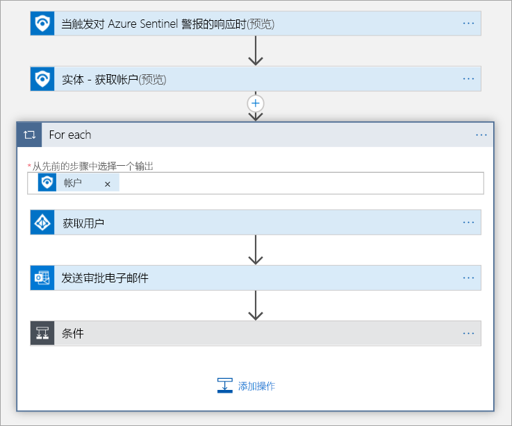 Screenshot of the logic app with actions.