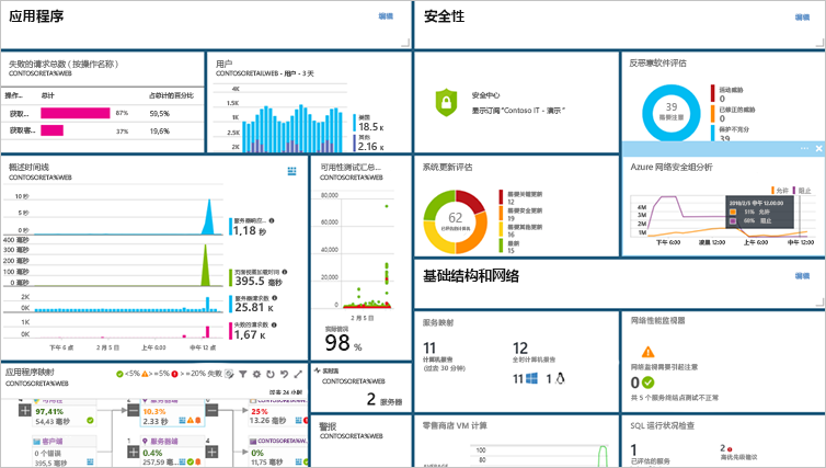Screenshot of Azure Monitor