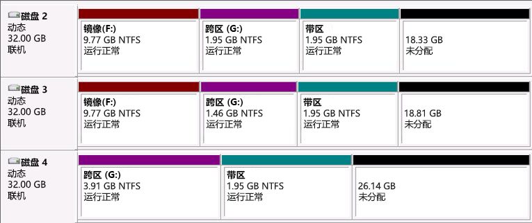 图表：IPv4 的关系。