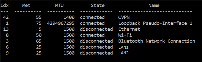 Netsh interface ipv4 set interface lan forwarding enabled синтаксическая ошибка