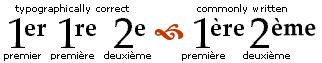 Screenshot that shows the typographically correct forms and the commonly written versions of the abbreviations for the French words premier, première, and deuxième.