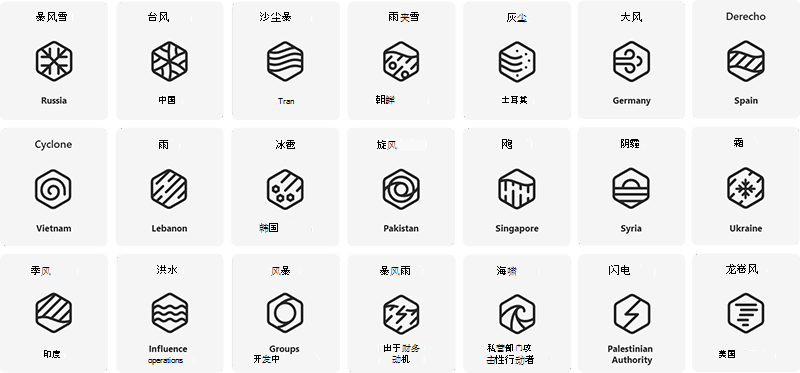 基于Microsoft命名的民族国家参与者