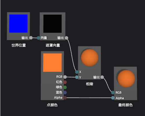 Gradient Shader graph and a preview of its effect