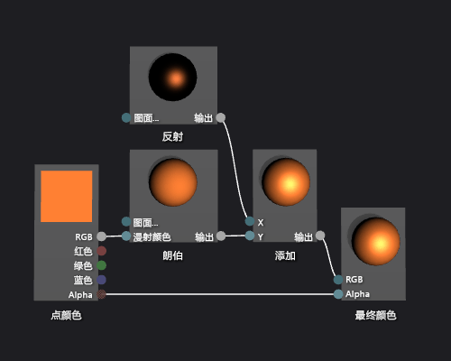 Phong Shader graph and a preview of its effect.