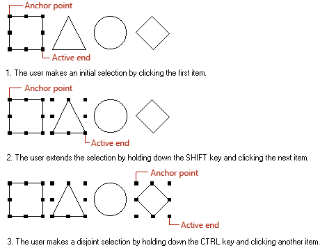 Disjoint and region selectors