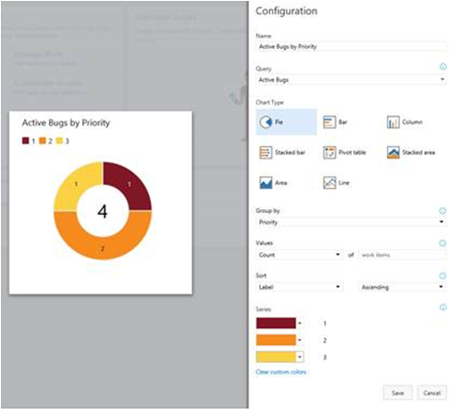 Work item query charts can be added to the dashboard