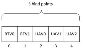 RTV 和 UAV 示例。
