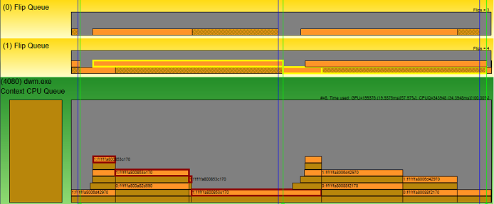 GPUView UI 中与第二个监视器关联的屏幕截图。
