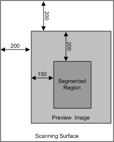 diagram illustrating a segmentation filter applied to a portion of a platen.