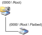 说明 wia 扫描程序项树的示意图。