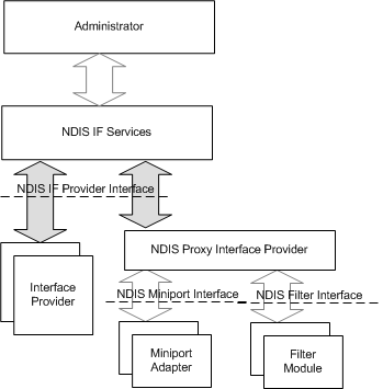 Liveqos ndis 6 filter driver что это