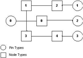 diagram illustrating a template topology.