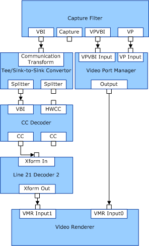 说明 vpvbi 和 vbi 捕获的单独路径的示意图。