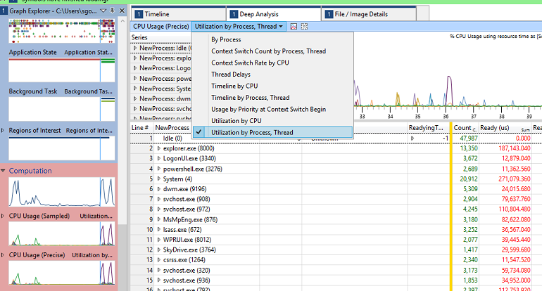 WPA 中示例数据的屏幕截图，显示具有“按进程显示的利用率，线程”的 Graph 资源管理器