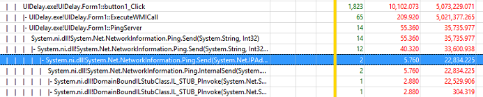 Screenshot of sample table in WPA showing UIDelay.exe node expanded to System.ni.dll data
