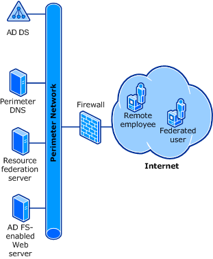 access to your claims