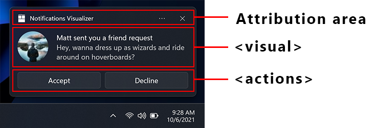 应用通知的屏幕截图，顶部显示应用图标和应用名称通知可视化工具的归属区域标签。Toast 的中间部分标记为可视区域，其中包括三行文本。Toast 的底部部分标记为操作区域，并包含两个标记为“接受”和“拒绝”的按钮。 