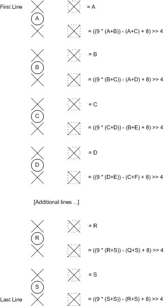 图 11.显示 4：2：0 到 4：2：2 向上采样的示意图