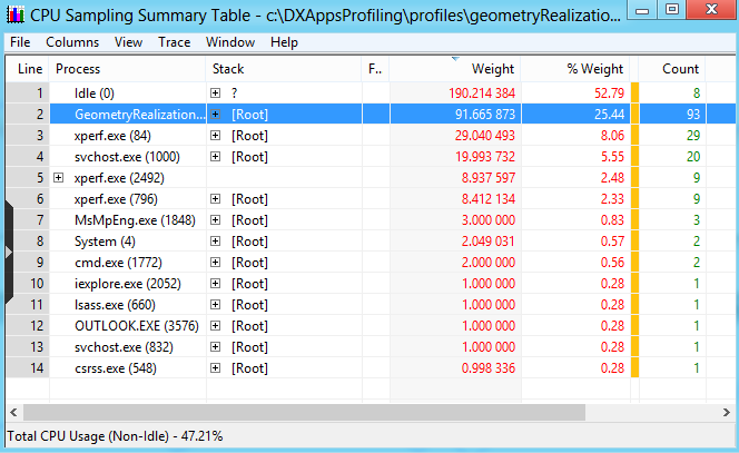 gpuview 屏幕截图。