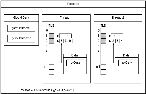 显示 T LS 过程工作原理的示意图。