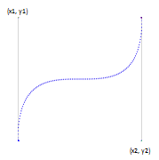 显示三次方贝塞尔线性矢量转换的示意图