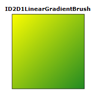 用线性渐变画笔填充方形的图示