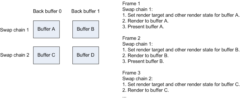 Can t flip display buffers revolt windows 7 что делать