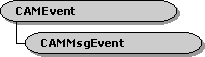 cammsgevent 类层次结构