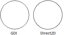 direct2d 中抗锯齿技术的插图。