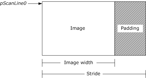 diagram showing an image plus padding.