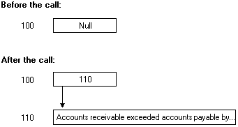 指针在 null 值和非 null 值之间更改