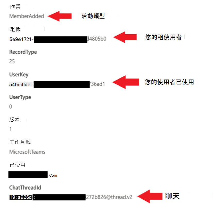 Microsoft Purview 搜尋詳細資料