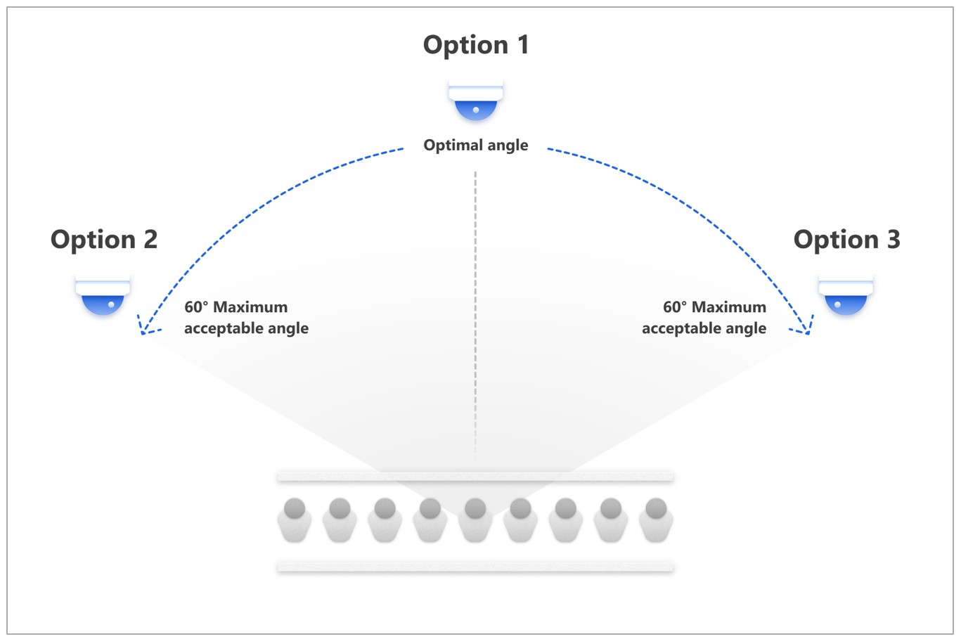 Linear queue recommendation