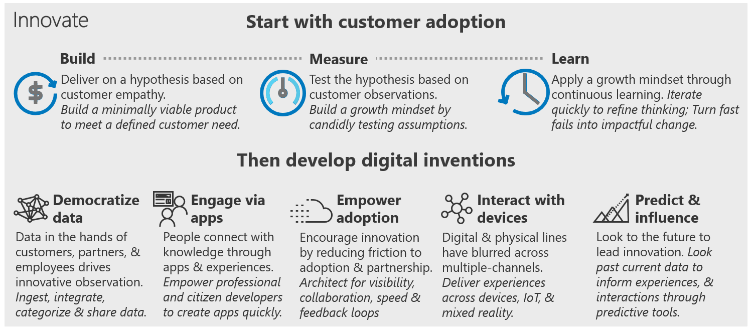 Diagram of the Innovate methodology of the Cloud Adoption Framework.