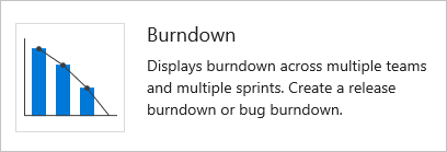 Burndown 圖表小工具的螢幕快照。