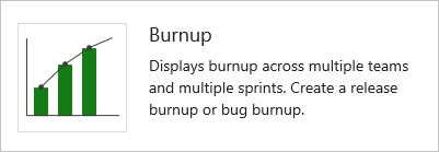 Burnup 圖表小工具的螢幕快照。