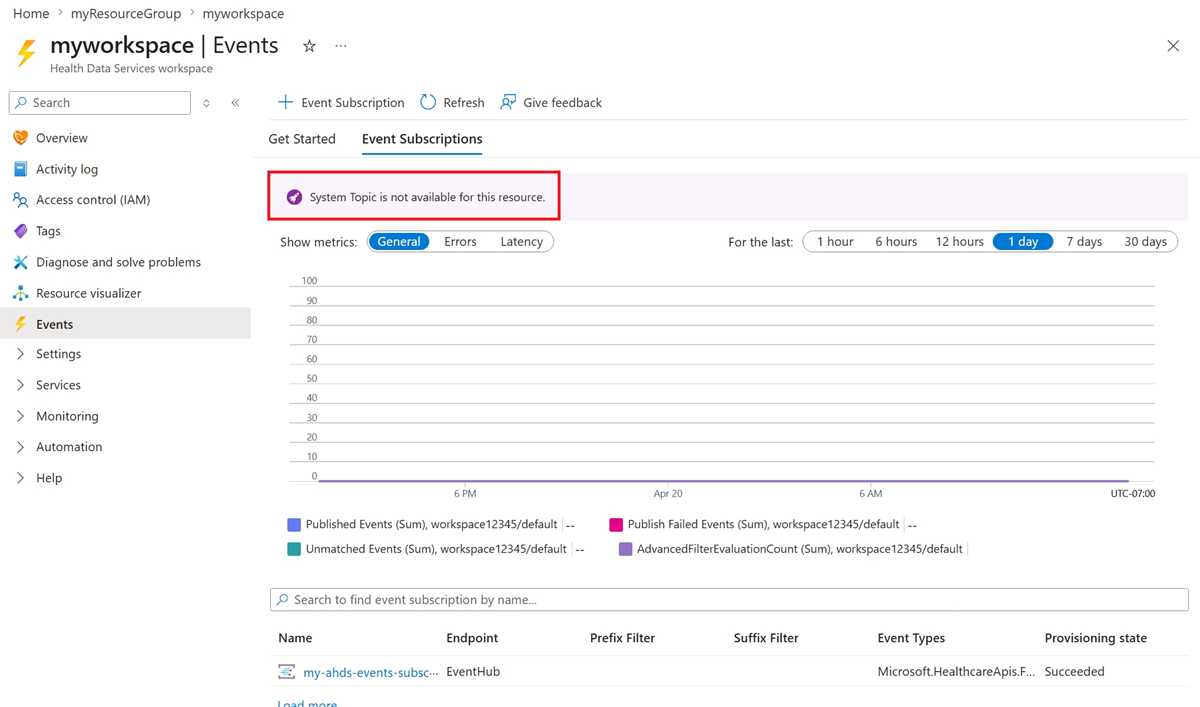 Screenshot of an events subscription being deployed