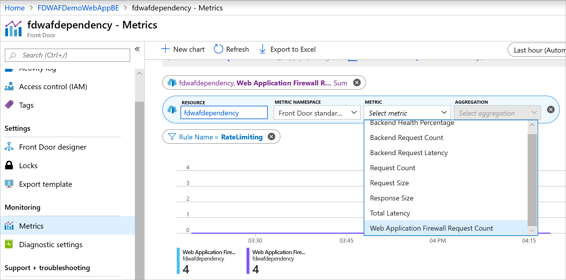 顯示 Azure Front Door WAF 計量的螢幕快照。