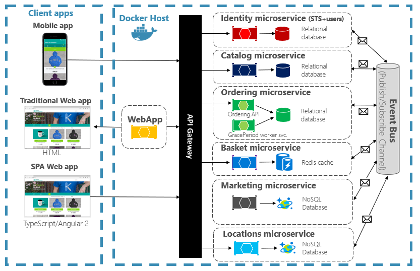 Cloud-Native 設計