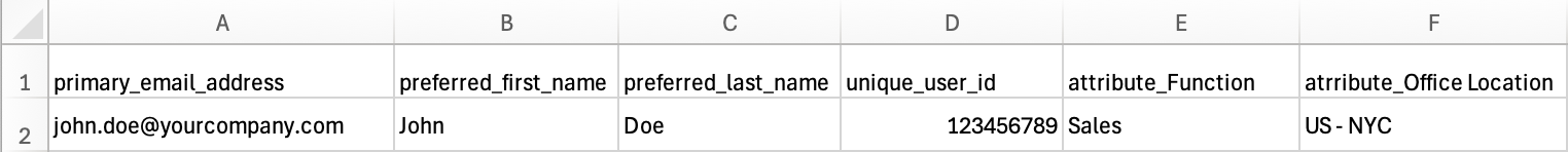 CSV example showing custom attributes