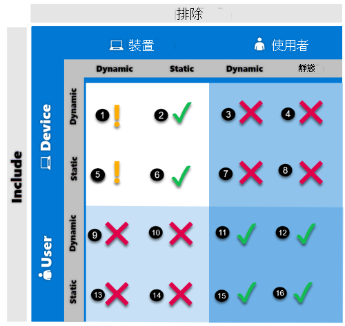 顯示包含或排除來自原則指派中的群組之支援選項的螢幕擷取畫面。