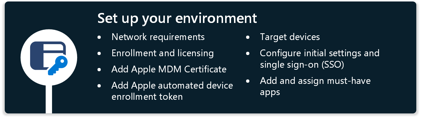 此圖列出在 Microsoft Intune 中設定環境以支援macOS裝置的步驟，包括netowrk需求、憑證、設定單一登錄等等