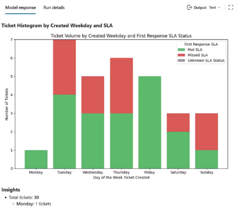 執行提示以驗證功能的螢幕擷取畫面。